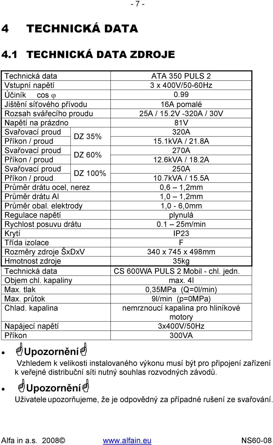 2A Svařovací proud 250A DZ 100% Příkon / proud 10.7kVA / 15.5A Průměr drátu ocel, nerez 0,6 1,2mm Průměr drátu Al 1,0 1,2mm Průměr obal.