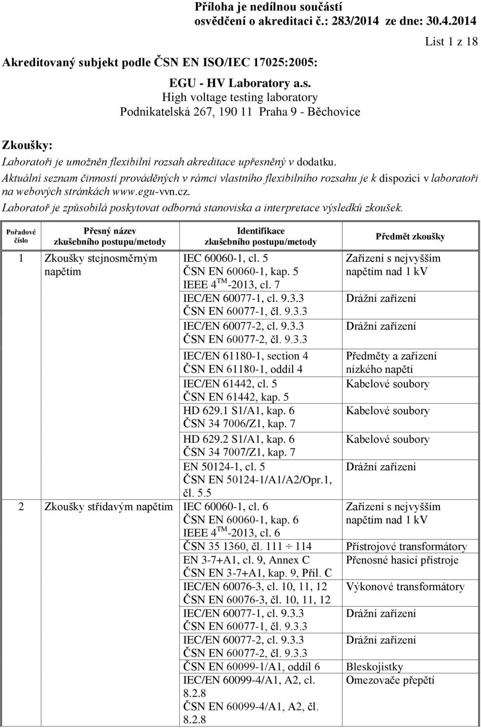 Laboratoř je způsobilá poskytovat odborná stanoviska a interpretace výsledků zkoušek. 1 Zkoušky stejnosměrným napětím IEC 60060-1, cl. 5 ČSN EN 60060-1, kap. 5 IEEE 4 TM -2013, cl.