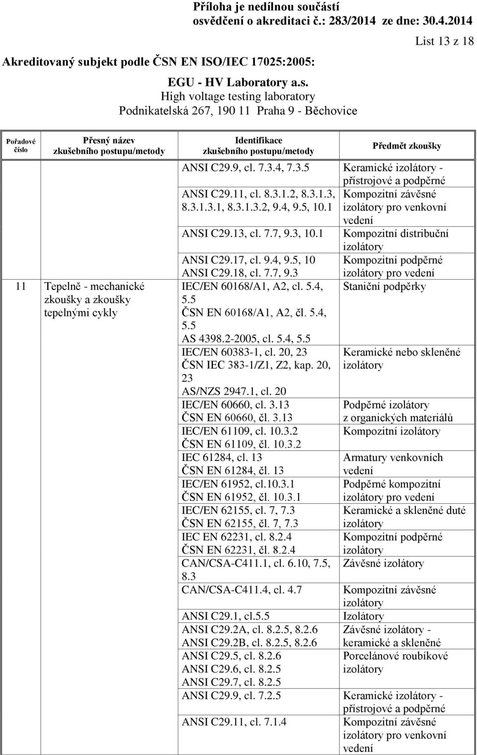 2-2005, cl. 5.4, 5.5 IEC/EN 60383-1, cl. 20, 23 ČSN IEC 383-1/Z1, Z2, kap. 20, 23 AS/NZS 2947.1, cl. 20 pro Staniční podpěrky Keramické nebo skleněné IEC/EN 60660, cl. 3.13 Podpěrné ČSN EN 60660, čl.