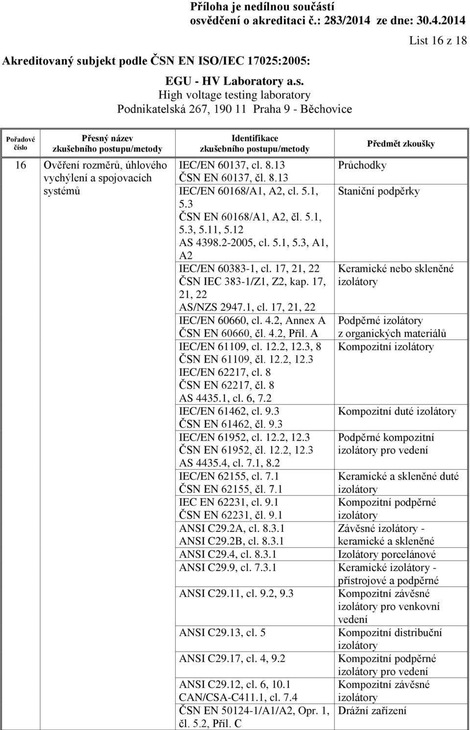 4.2, Annex A Podpěrné ČSN EN 60660, čl. 4.2, Příl. A z organických materiálů IEC/EN 61109, cl. 12.2, 12.3, 8 Kompozitní ČSN EN 61109, čl. 12.2, 12.3 IEC/EN 62217, cl. 8 ČSN EN 62217, čl. 8 AS 4435.