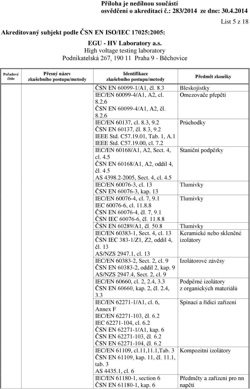 13 Tlumivky ČSN EN 60076-3, kap. 13 IEC/EN 60076-4, cl. 7, 9.1 Tlumivky IEC 60076-6, cl. 11.8.8 ČSN EN 60076-4, čl. 7, 9.1 ČSN IEC 60076-6, čl. 11.8.8 ČSN EN 60289/A1, čl. 50.