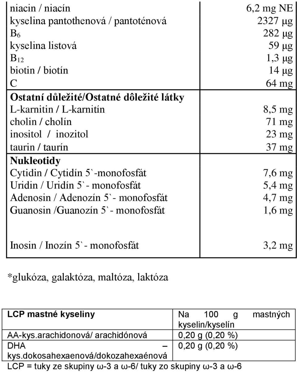 mg Adenosin / Adenozín 5`- monofosfát 4,7 mg Guanosin /Guanozín 5`- monofosfát 1,6 mg Inosin / Inozín 5`- monofosfát 3,2 mg *glukóza, galaktóza, maltóza, laktóza LCP mastné kyseliny Na