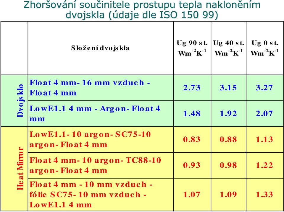 1 4 mm - Argon- Float 4 mm LowE1.