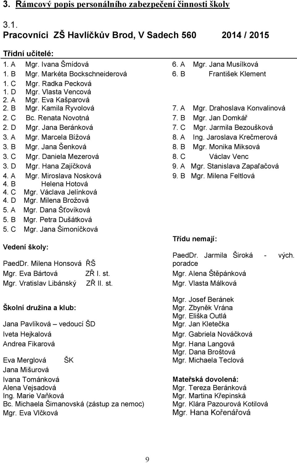 Renata Novotná 7. B Mgr. Jan Domkář 2. D Mgr. Jana Beránková 7. C Mgr. Jarmila Bezoušková 3. A Mgr. Marcela Bížová 8. A Ing. Jaroslava Krečmerová 3. B Mgr. Jana Šenková 8. B Mgr. Monika Miksová 3.