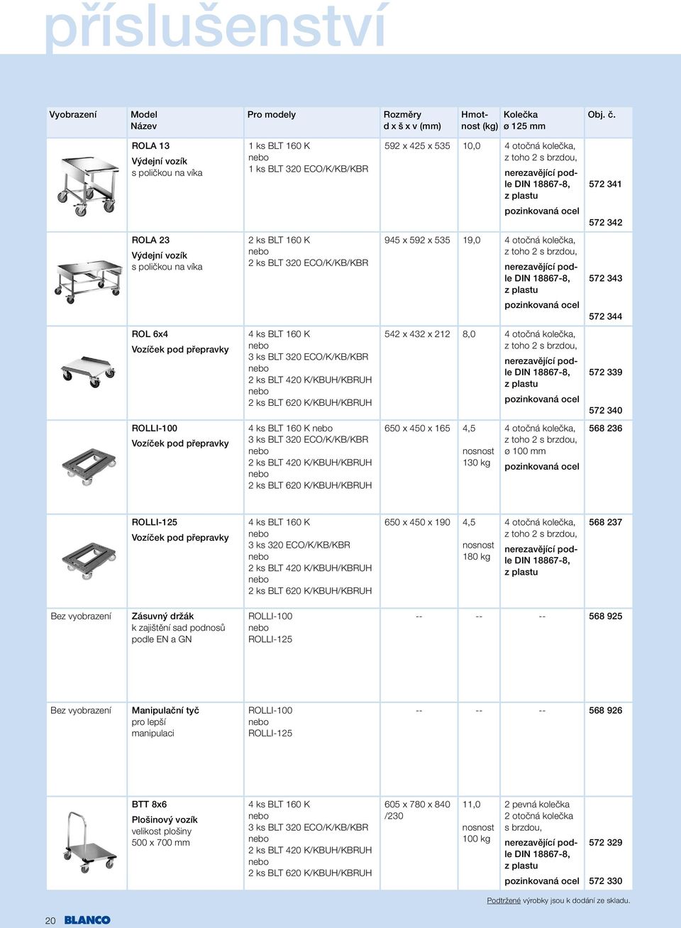 32 ROLA 23 Výdejní vozík s poličkou na víka 2 ks BLT 10 K 2 ks BLT 320 ECO/K/KB/KBR 95 x 592 x 535 19,0 otočná kolečka, z toho 2 s brzdou, nerezavějící podle DIN 17, z plastu 572 33 pozinkovaná ocel