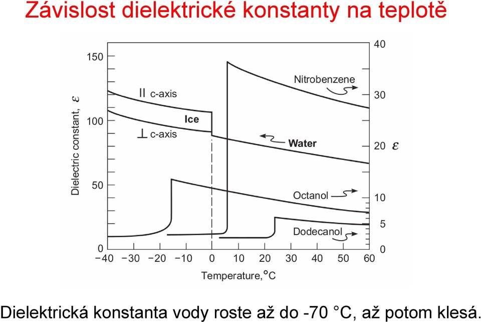 Dielektrická konstanta