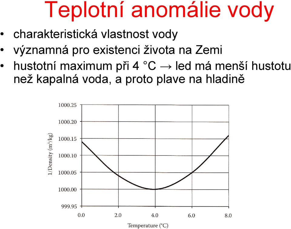 na Zemi hustotní maximum při 4 C led má menší