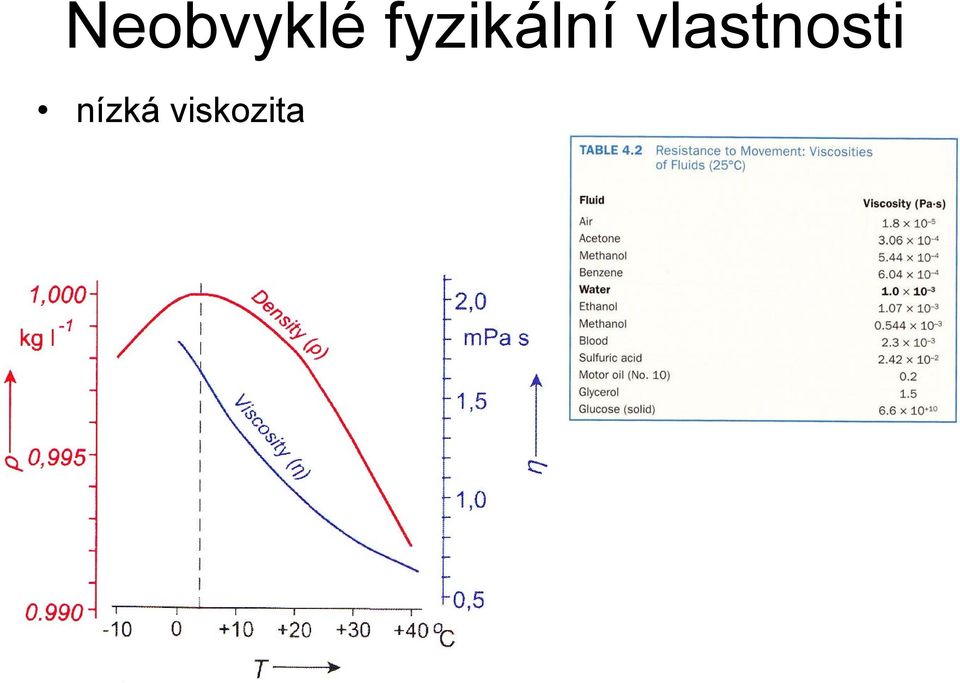 vlastnosti