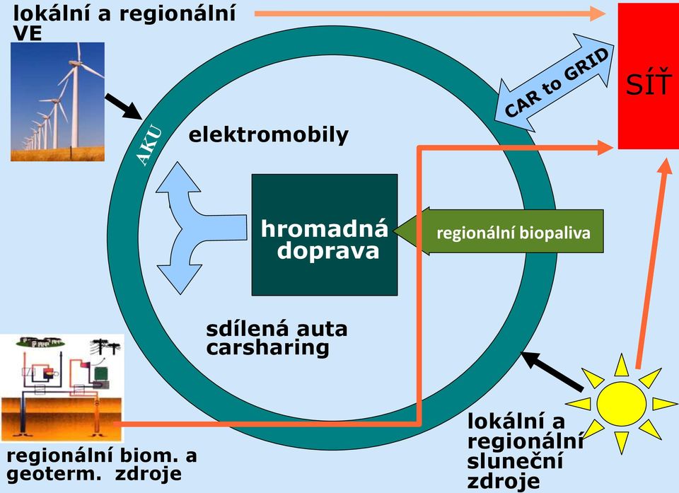 sdílená auta carsharing regionální biom.