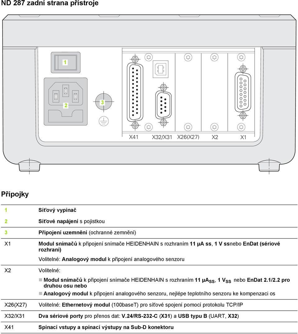 HEIDENHAIN s rozhraním 11 µa SS, 1 V SS nebo EnDat 2.1/2.