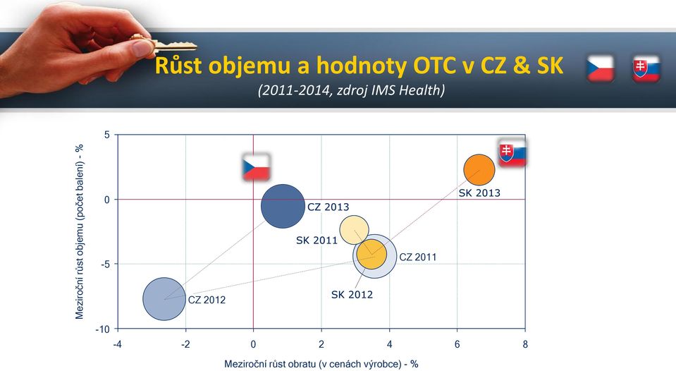 CZ 2013 SK 2013-5 SK 2011 CZ 2011 CZ 2012 SK 2012-10