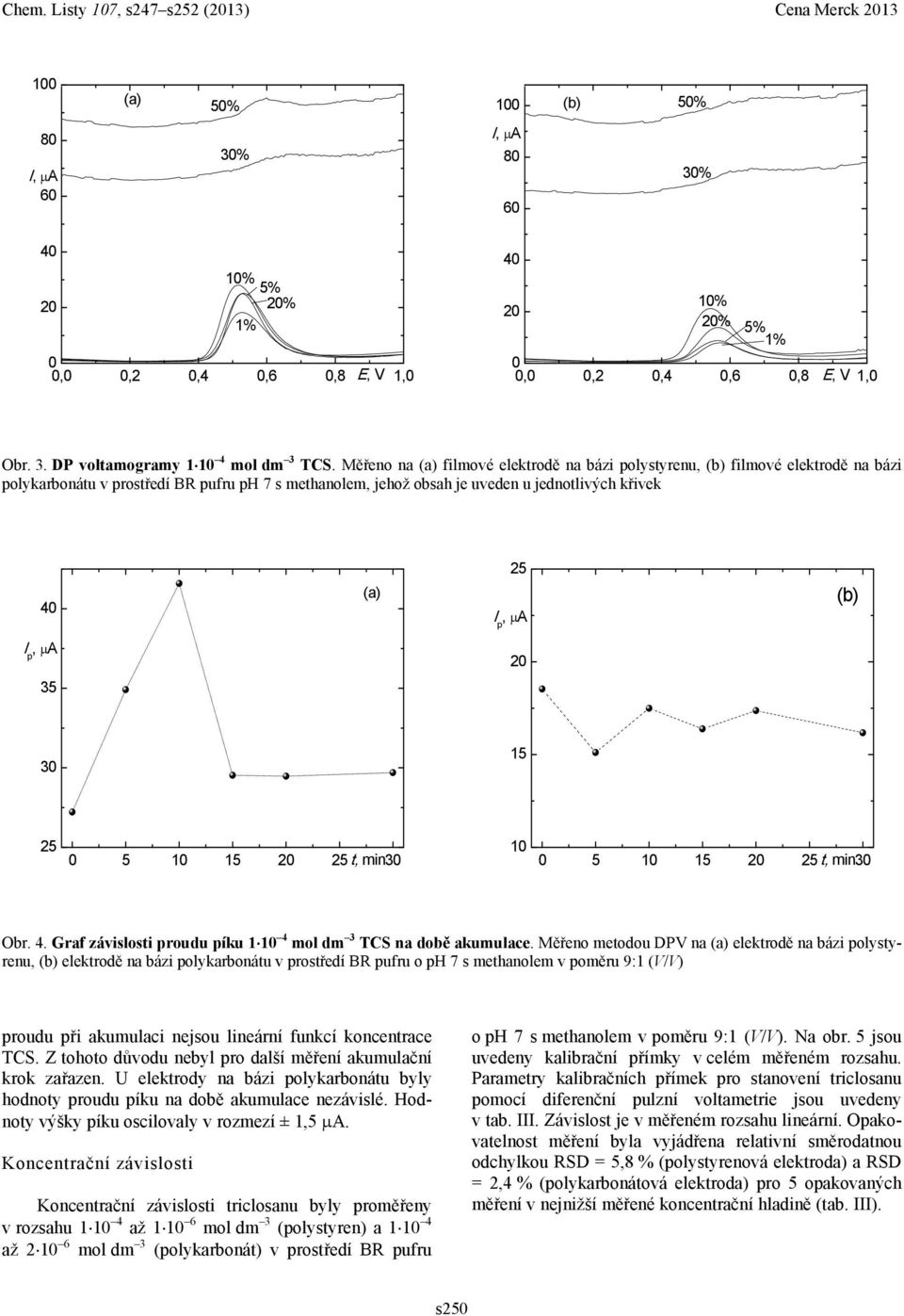 1 2 t, min3 1 2 t, min3 Obr. 4. Graf závislosti proudu píku 1 4 mol dm 3 TCS na době akumulace.