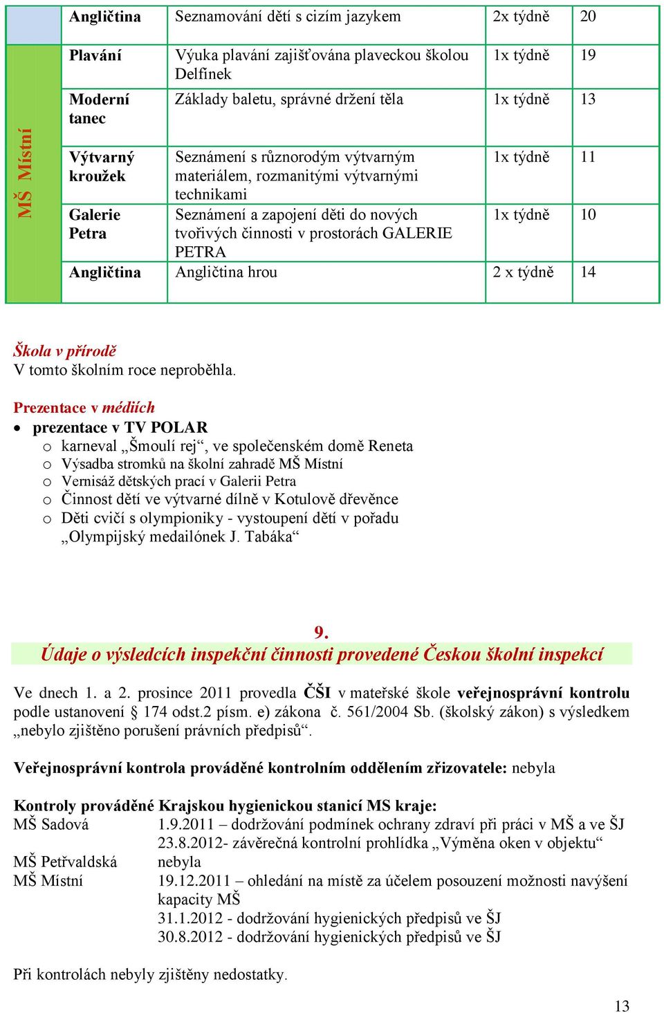 týdně 11 1x týdně 10 Angličtina Angličtina hrou 2 x týdně 14 Škola v přírodě V tomto školním roce neproběhla.