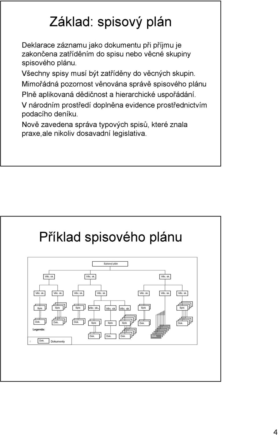 V národním prostředí doplněna evidence prostřednictvím podacího deníku.