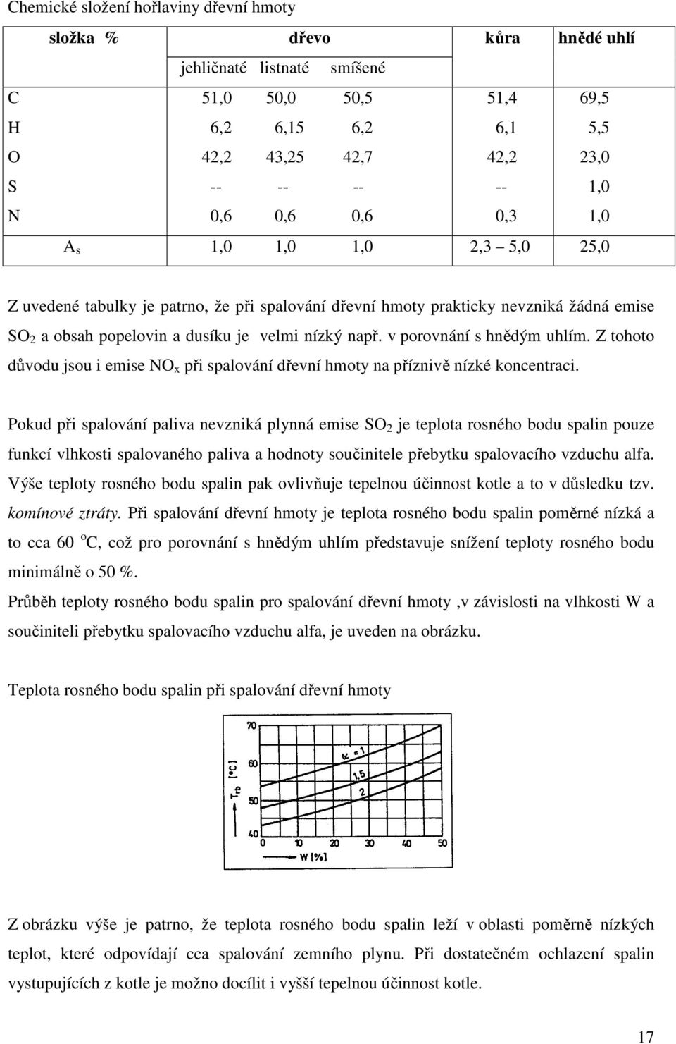 v porovnání s hnědým uhlím. Z tohoto důvodu jsou i emise NO x při spalování dřevní hmoty na příznivě nízké koncentraci.