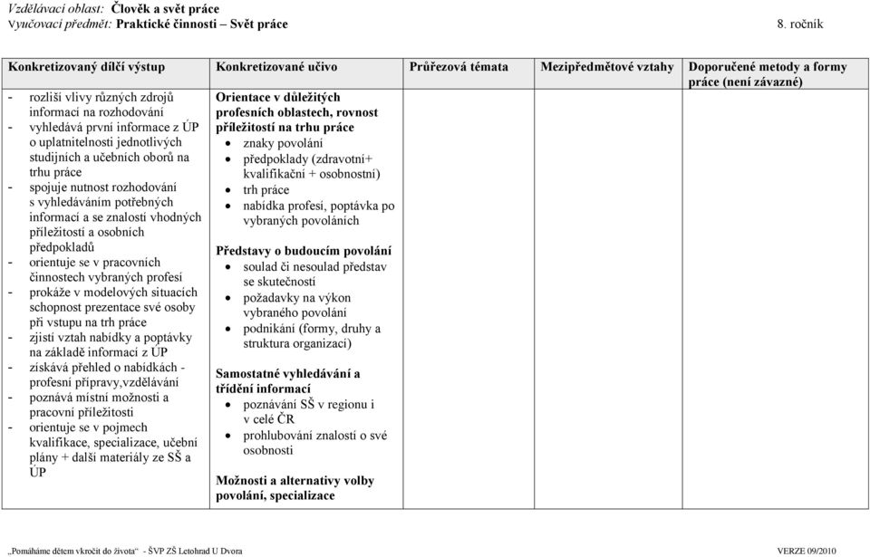 učebních oborů na trhu práce příleţitostí na trhu práce znaky povolání předpoklady (zdravotní+ kvalifikační + osobnostní) - spojuje nutnost rozhodování trh práce s vyhledáváním potřebných nabídka