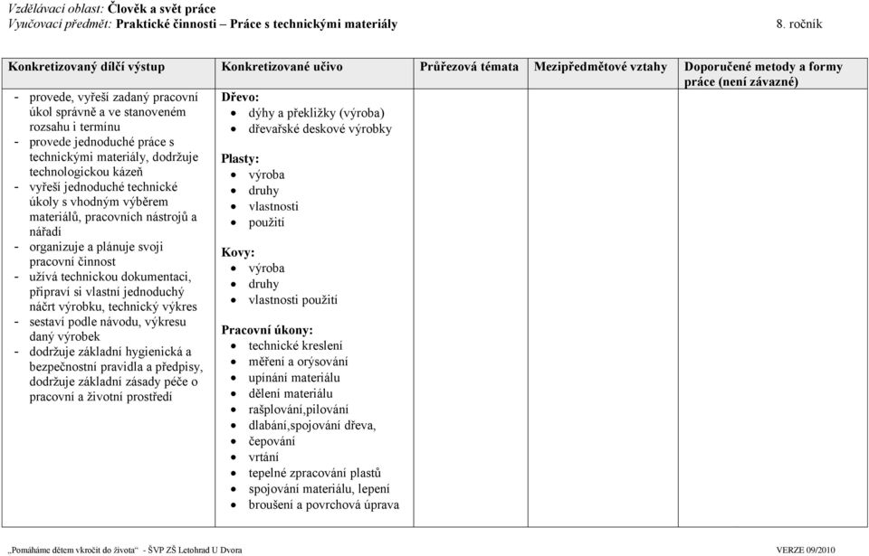 výrobky Plasty: technologickou kázeň výroba - vyřeší jednoduché technické druhy úkoly s vhodným výběrem vlastnosti materiálů, pracovních nástrojů a pouţití nářadí - organizuje a plánuje svoji Kovy: