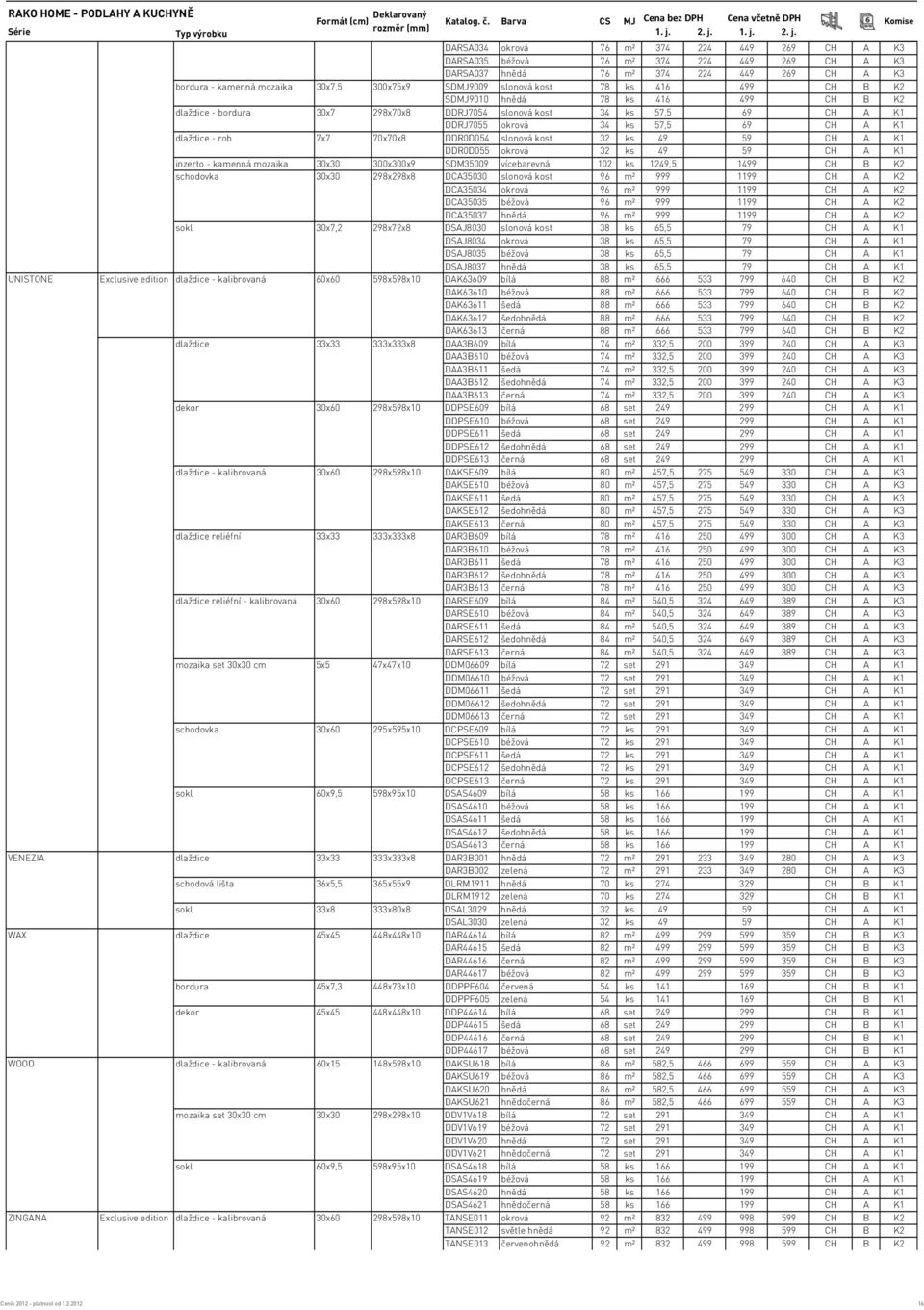 A K1 dlaždice - roh 7x7 70x70x8 DDR0D054 slonová kost 32 ks 49 59 CH A K1 DDR0D055 okrová 32 ks 49 59 CH A K1 inzerto - kamenná mozaika 30x30 300x300x9 SDM35009 vícebarevná 102 ks 1249,5 1499 CH B K2