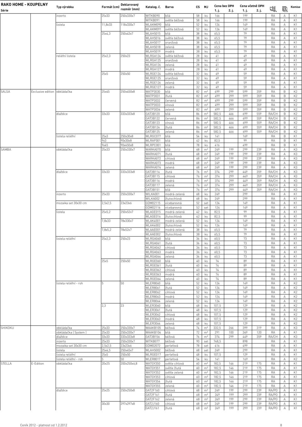79 RA A K1 WLAH5019 modrá 38 ks 65,5 79 RA A K1 reliéfní listela 25x2,3 250x23 WLRGA124 světle béžová 28 ks 41 49 RA A K1 WLRGA125 oranžová 28 ks 41 49 RA A K1 WLRGA126 zelená 28 ks 41 49 RA A K1