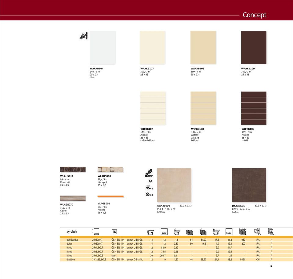 4 449, / m béžová 33,3 x 33,3 D3B601 33,3 x 33,3 PEI 3 449, / m hnìdá výrobek obkládaèka dekor listela listela listela dlaždice 5x33x0,7 5x33x0,7 5x4,5x0,7 5x5,3x0,7 5x1,5x0,6