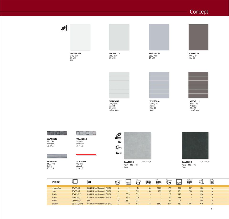 449, / m šedá 33,3 x 33,3 D3B603 33,3 x 33,3 PEI 3 449, / m èerná výrobek obkládaèka dekor listela listela listela dlaždice 5x33x0,7 5x33x0,7 5x4,5x0,7 5x5,3x0,7 5x1,5x0,6 33,3x33,3x0,8