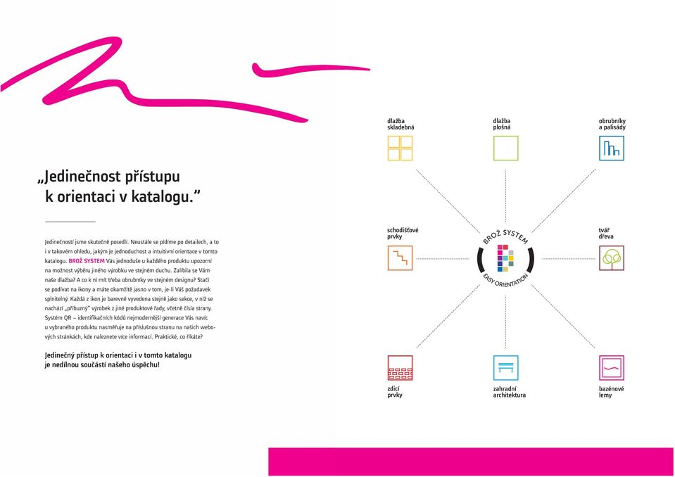 BROŽ SYSTEM Vás jednoduše u každého produktu upozorní na možnost výběru jiného výrobku ve stejném duchu. Zalíbila se Vám naše dlažba? A co k ní mít třeba obrubníky ve stejném designu?