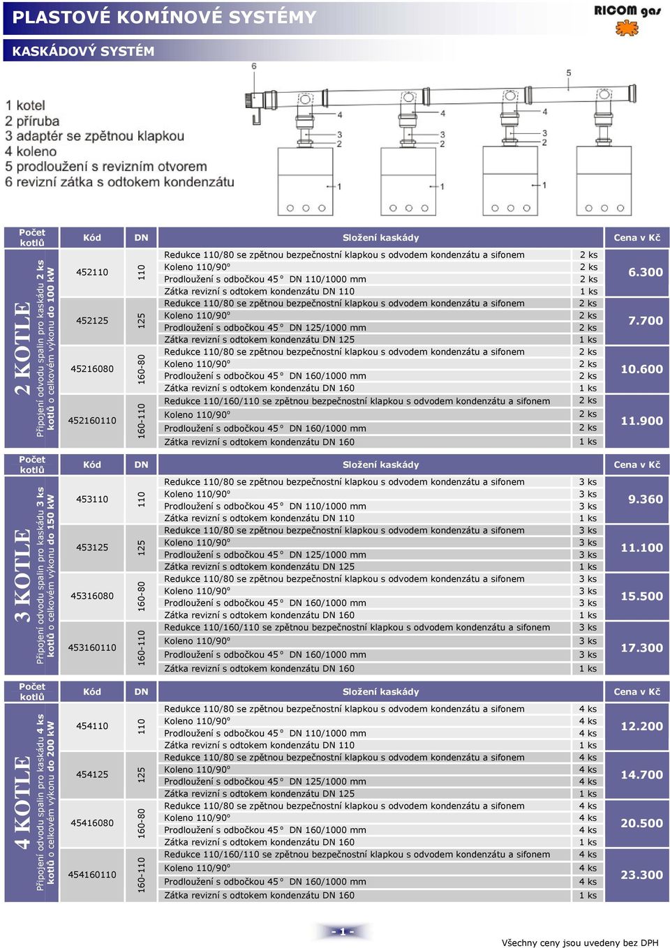 bezpečnostní klapkou s odvodem kondenzátu a sifonem 2 ks Koleno 110/90 o 2 ks 452110 Prodloužení s odbočkou 45 o DN 110/1000 mm 2 ks 6.