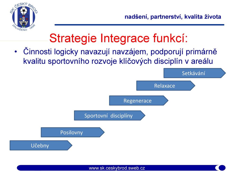 sportovního rozvoje klíčových disciplín v areálu
