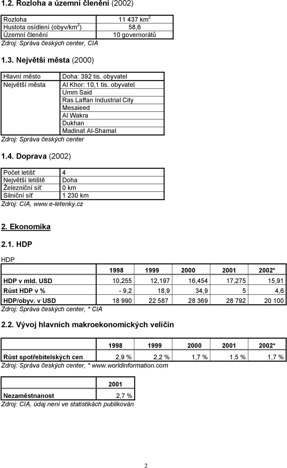 Doprava (2002) Počet letišť 4 Největší letiště Doha Železniční síť 0 km Silniční síť 1 230 km Zdroj: CIA, www.e-letenky.cz 2. Ekonomika 2.1. HDP HDP 1998 1999 2000 2001 2002* HDP v mld.