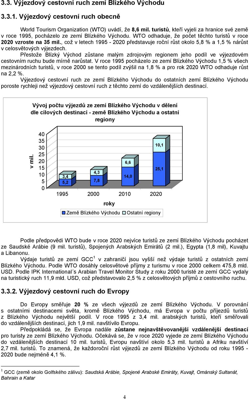 , což v letech 1995-2020 představuje roční růst okolo 5,8 % a 1,5 % nárůst v celosvětových výjezdech.