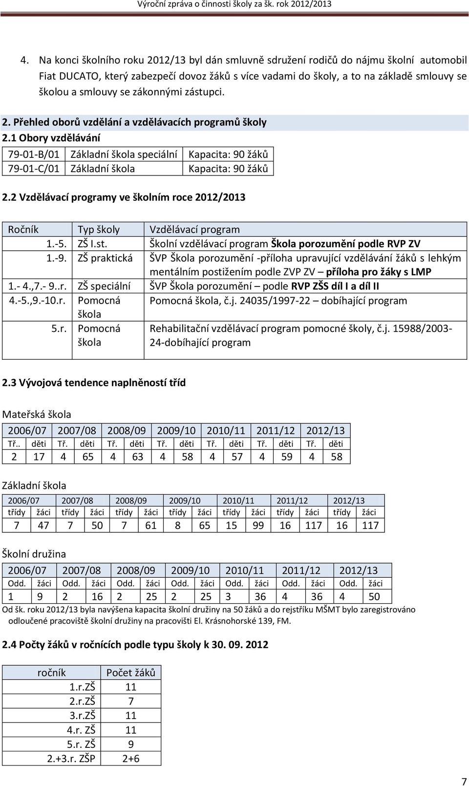 2 Vzdělávací programy ve školním roce 2012/2013 Ročník Typ školy Vzdělávací program 1.-5. ZŠ I.st. Školní vzdělávací program Škola porozumění podle RVP ZV 1.-9.