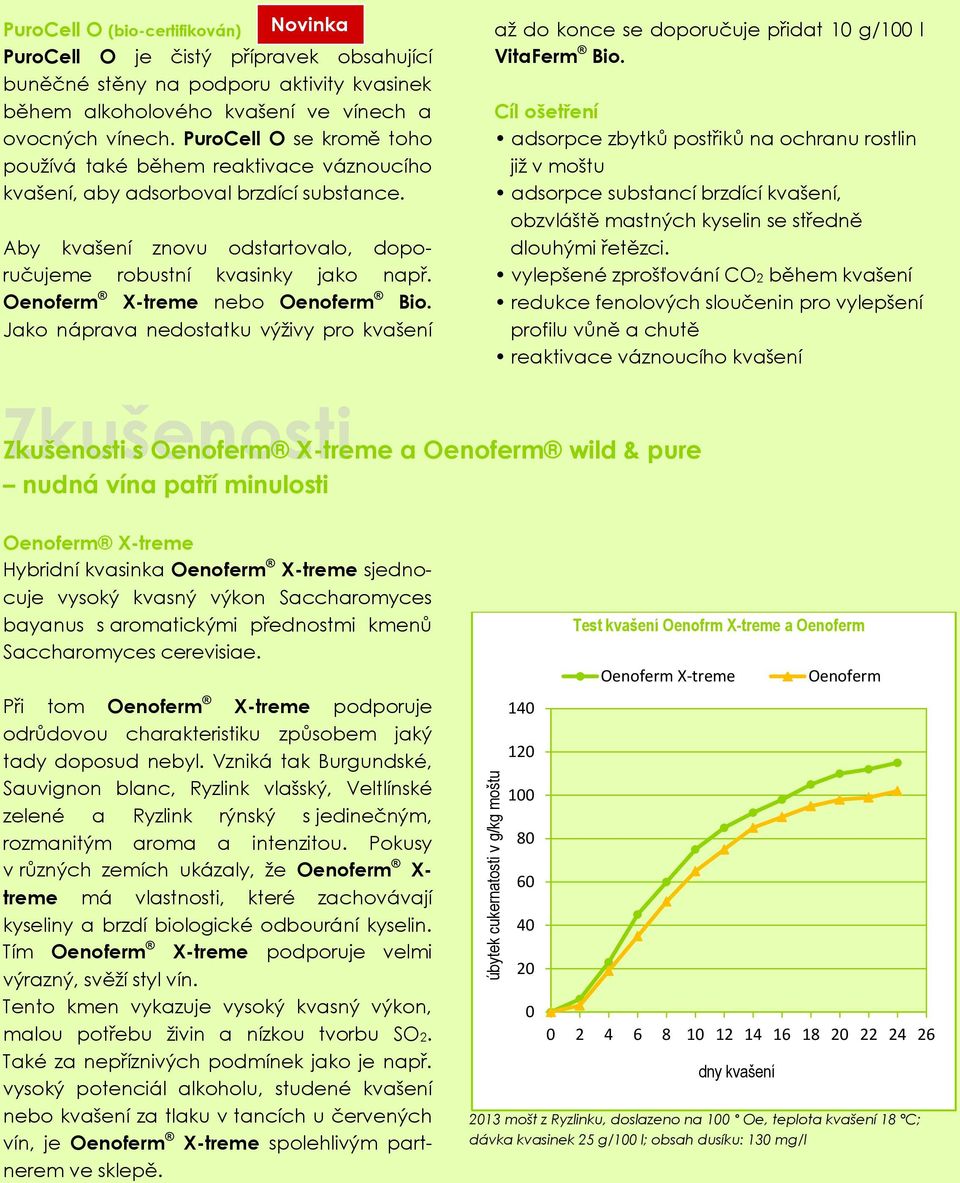 Oenoferm X-treme nebo Oenoferm Bio. Jako náprava nedostatku výživy pro kvašení až do konce se doporučuje přidat 1 g/1 l VitaFerm Bio.