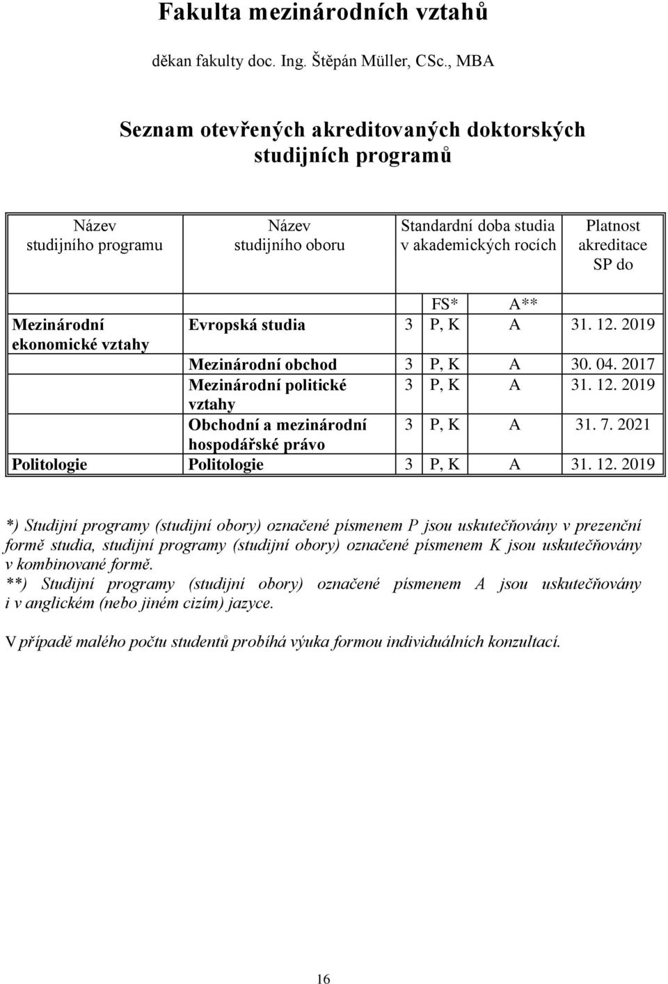 Mezinárodní ekonomické vztahy FS* A** Evropská studia 3 P, K A 31. 12. 2019 Mezinárodní obchod 3 P, K A 30. 04. 2017 Mezinárodní politické 3 P, K A 31. 12. 2019 vztahy Obchodní a mezinárodní 3 P, K A 31.