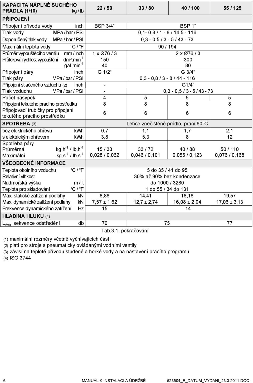 min -1 40 80 Připojení páry inch G 1/2 G 3/4 Tlak páry MPa / bar / PSI 0,3-0,8 / 3-8 / 44-116 Připojení stlačeného vzduchu (2) inch - G1/4 Tlak vzduchu MPa / bar / PSI - 0,3-0,5 / 3-5 / 43-73 Počet