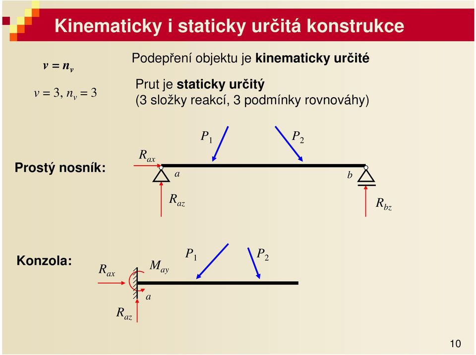 stticky určitý (3 složky rekcí 3 podmínky rovnováhy)