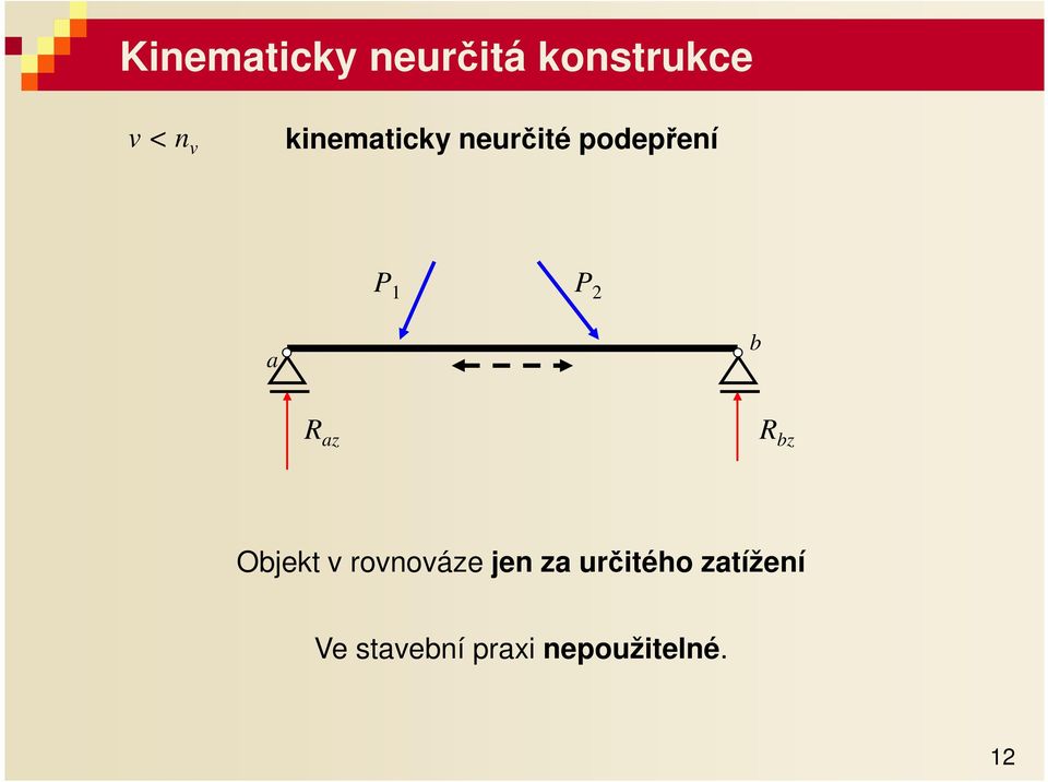 R z Ojekt v rovnováze jen z určitého