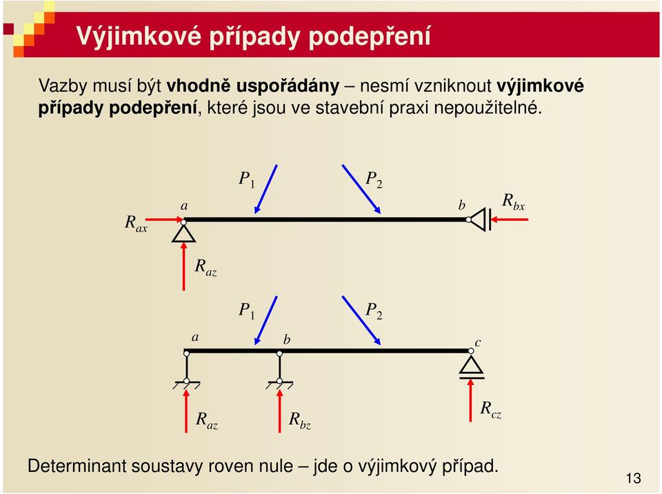 stvení prxi nepoužitelné.