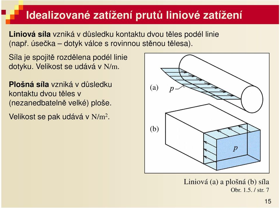 Síl je spojitě rozdělen podél linie dotyku. Velikost se udává v N/m.