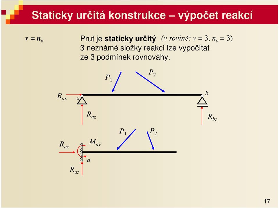 3) 3 neznámé složky rekcí lze vypočítt ze 3