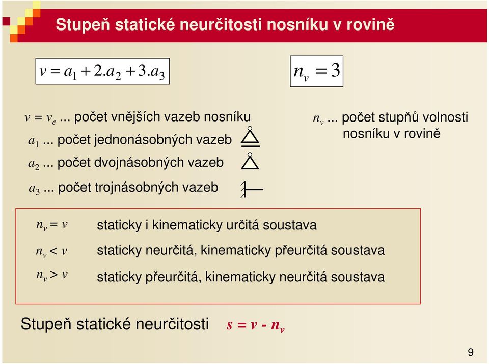 .. počet trojnásoných vze n v.