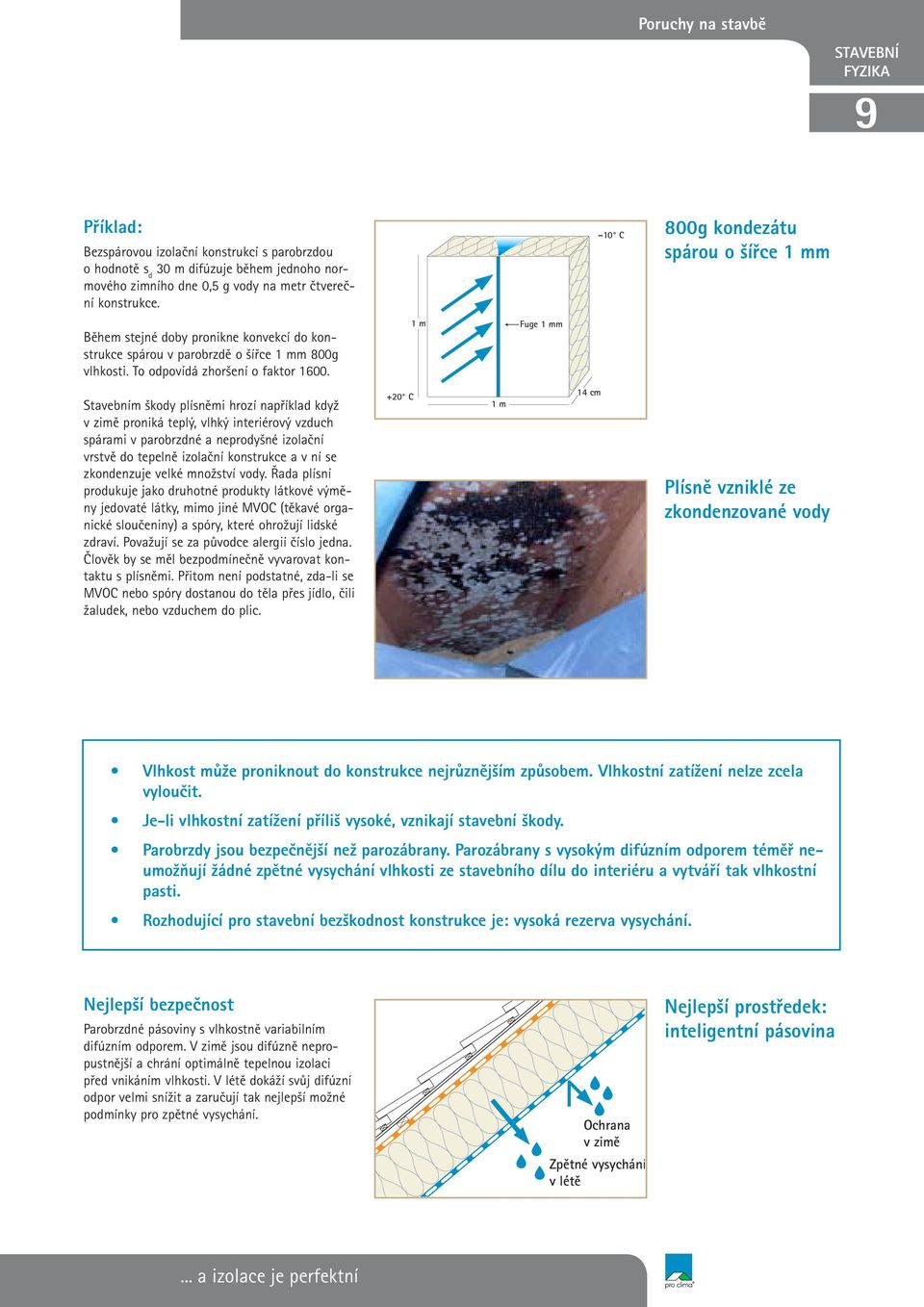 1 m Fuge 1 mm Stavebním škody plísněmi hrozí například když v zimě proniká teplý, vlhký interiérový vzduch spárami v parobrzdné a neprodyšné izolační vrstvě do tepelně izolační konstrukce a v ní se