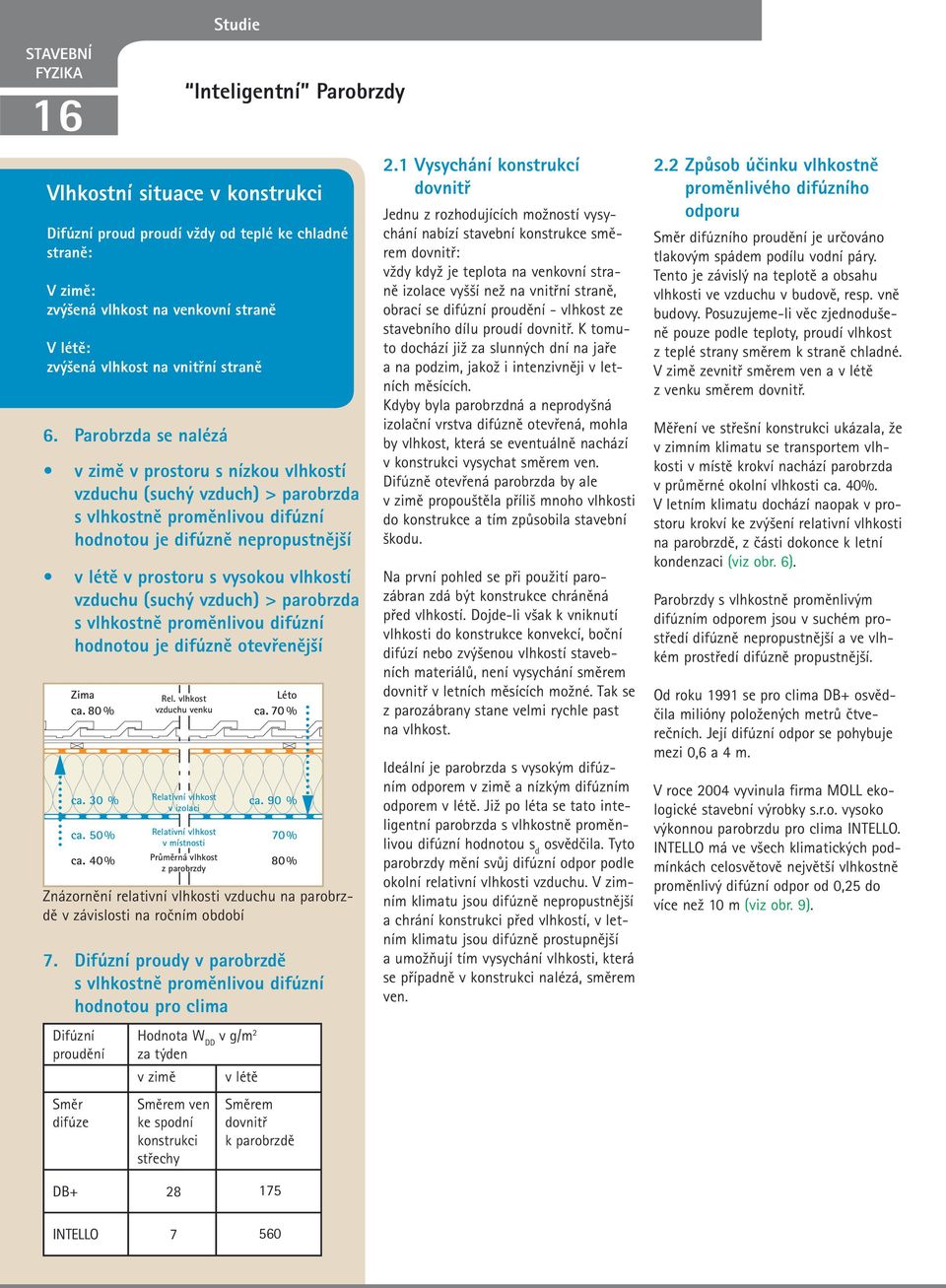 zvýšená vlhkost na venkovní straně V létě: zvýšená vlhkost na vnitřní straně v zimě v prostoru s nízkou vlhkostí vzduchu (suchý vzduch) > parobrzda s vlhkostně proměnlivou difúzní hodnotou je difúzně