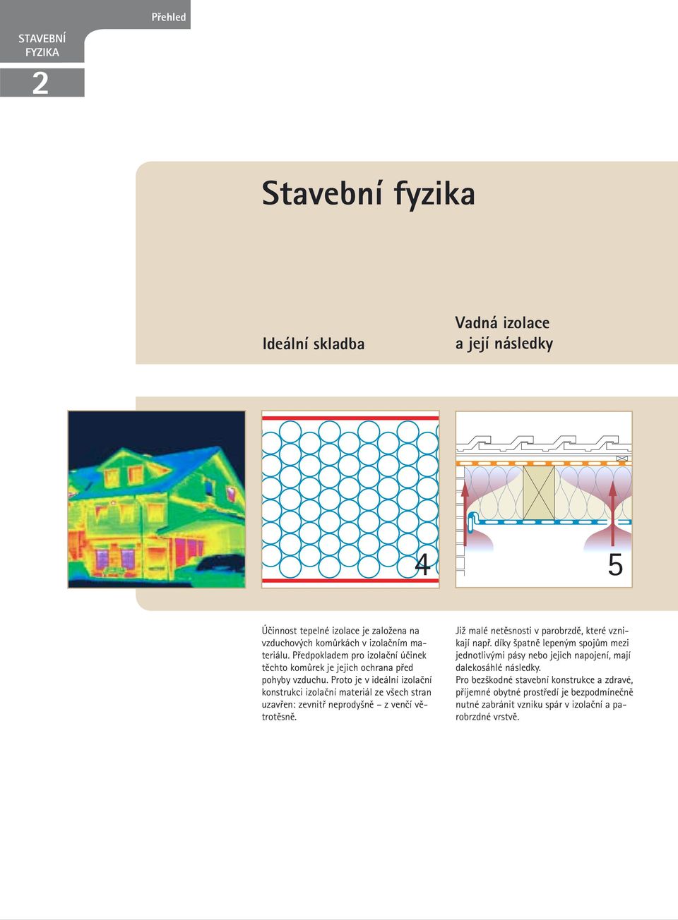 Proto je v ideální izolační konstrukci izolační materiál ze všech stran uzavřen: zevnitř neprodyšně z venčí větrotěsně.