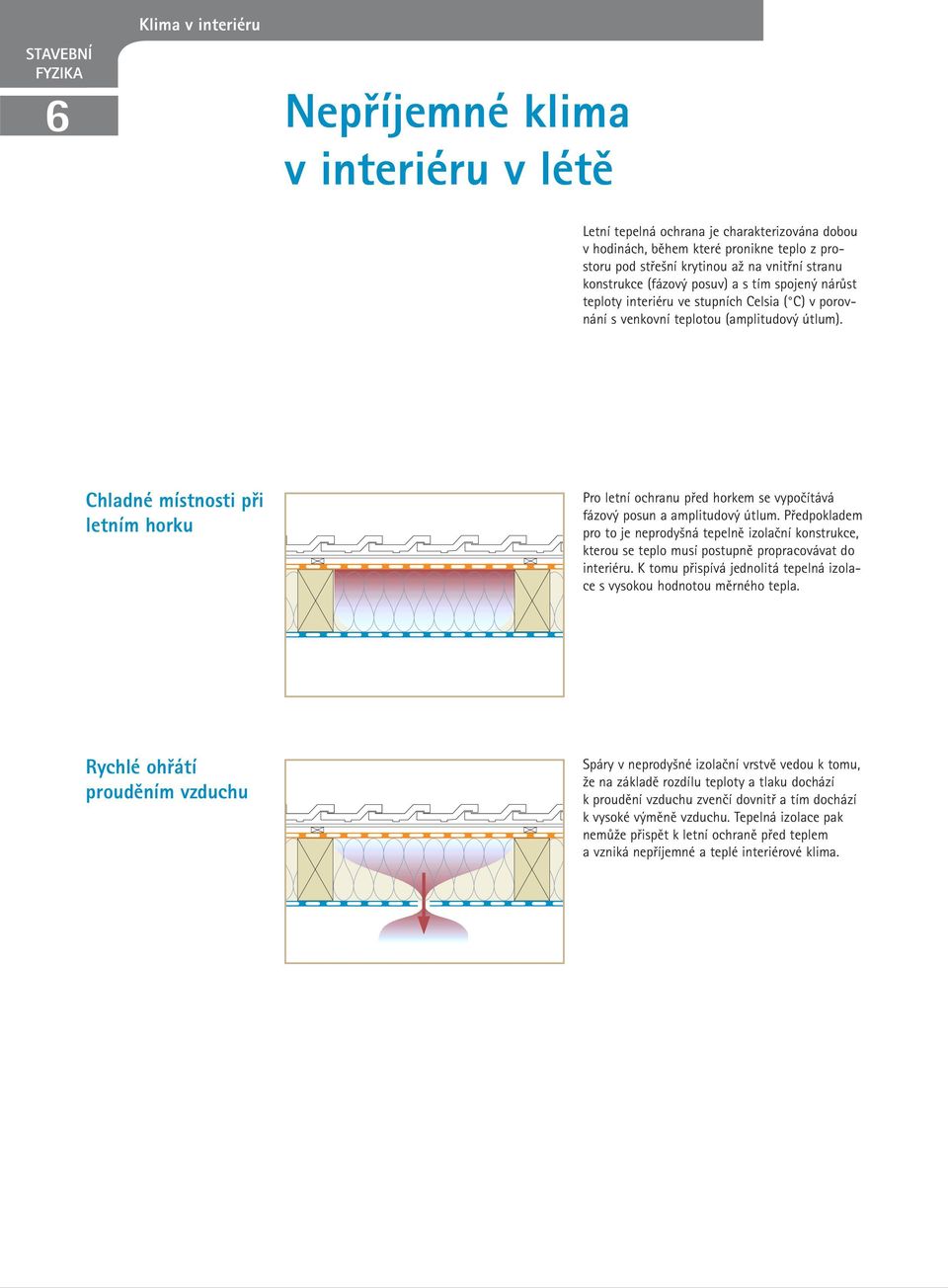 Chladné místnosti při letním horku Pro letní ochranu před horkem se vypočítává fázový posun a amplitudový útlum.