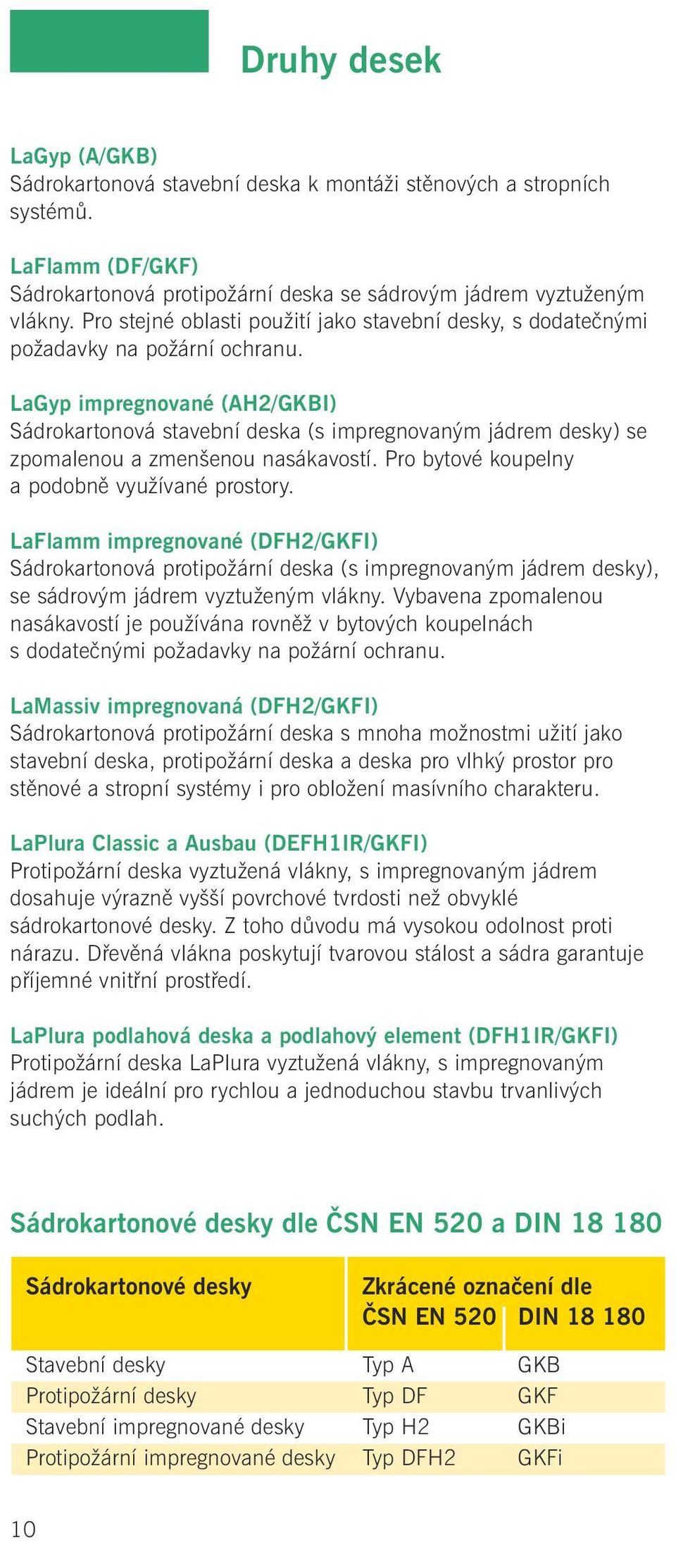 LaGyp impregnované (AH2/GKBI) Sádrokartonová stavební deska (s impregnovaným jádrem desky) se zpomalenou a zmenšenou nasákavostí. Pro bytové koupelny a podobně využívané prostory.