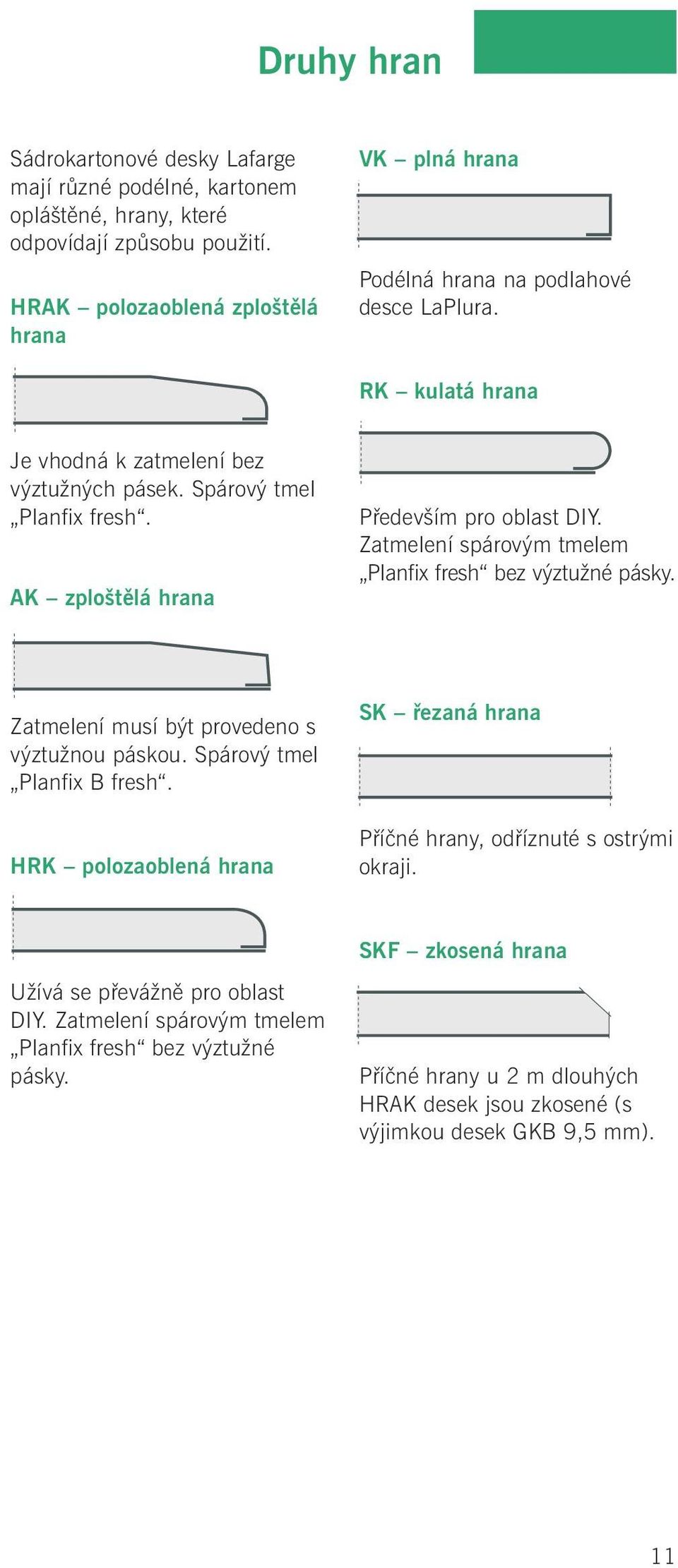 AK zploštělá hrana Především pro oblast DIY. Zatmelení spárovým tmelem Planfix fresh bez výztužné pásky. Zatmelení musí být provedeno s výztužnou páskou. Spárový tmel Planfix B fresh.