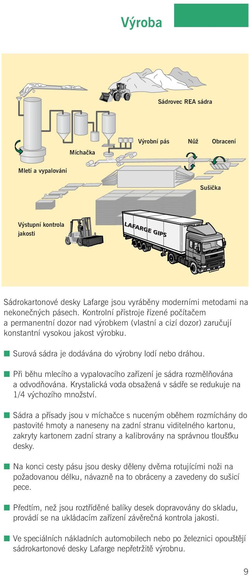 Surová sádra je dodávána do výrobny lodí nebo dráhou. Při běhu mlecího a vypalovacího zařízení je sádra rozmělňována a odvodňována.