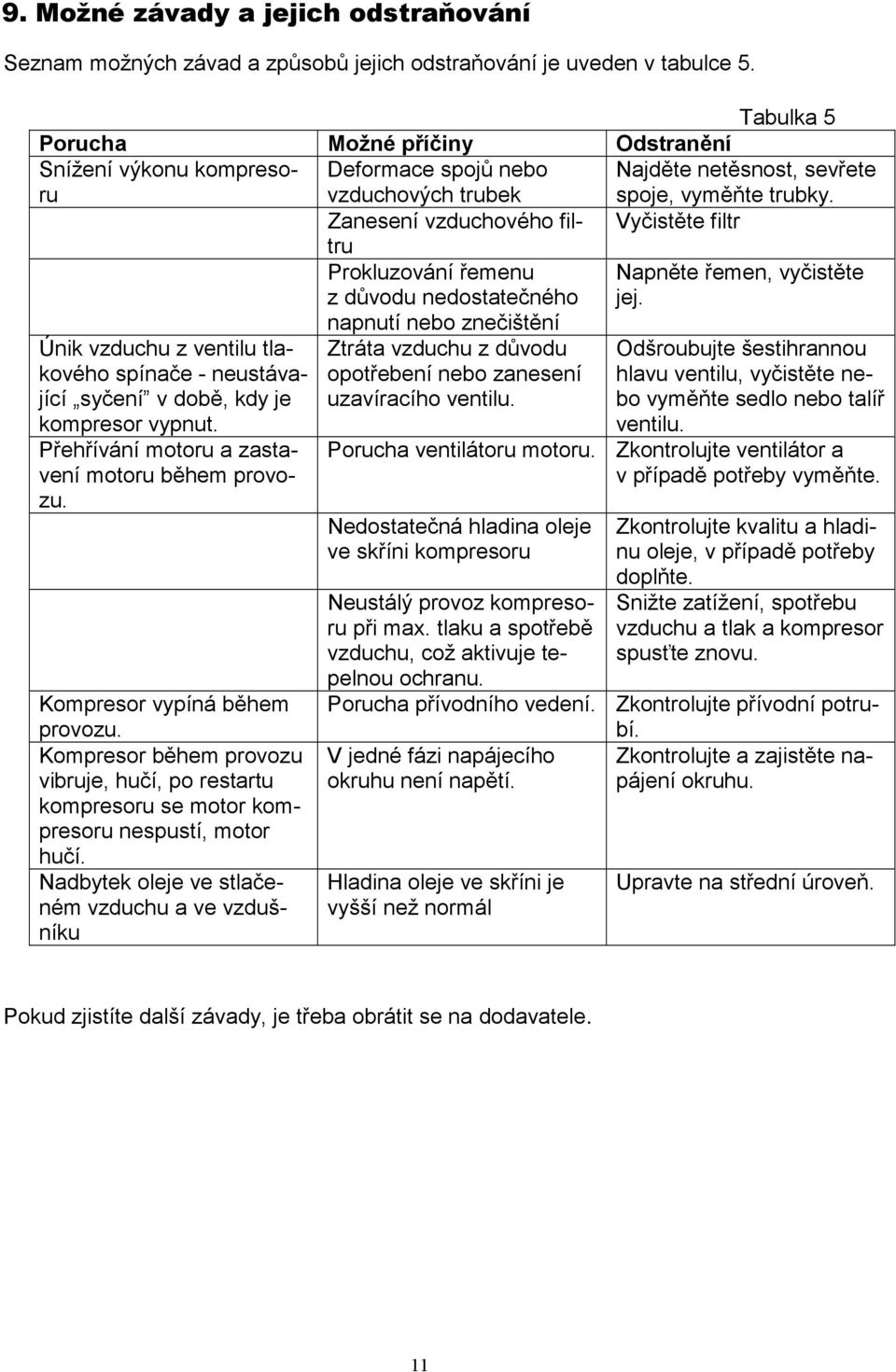 Zanesení vzduchového filtru Vyčistěte filtr Prokluzování řemenu z důvodu nedostatečného napnutí nebo znečištění Napněte řemen, vyčistěte jej.