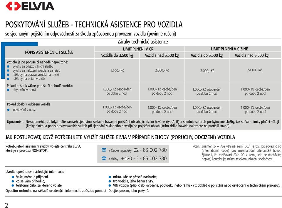 500 kg Pokud došlo k vážné poruše či nehodě vozidla: ubytování v nouzi Záruky technické asistence LIMIT PLNĚNÍ V ČR Vozidla nad 3.500 kg 1.500,- Kč 2.000,- Kč 3.000,- Kč 5.