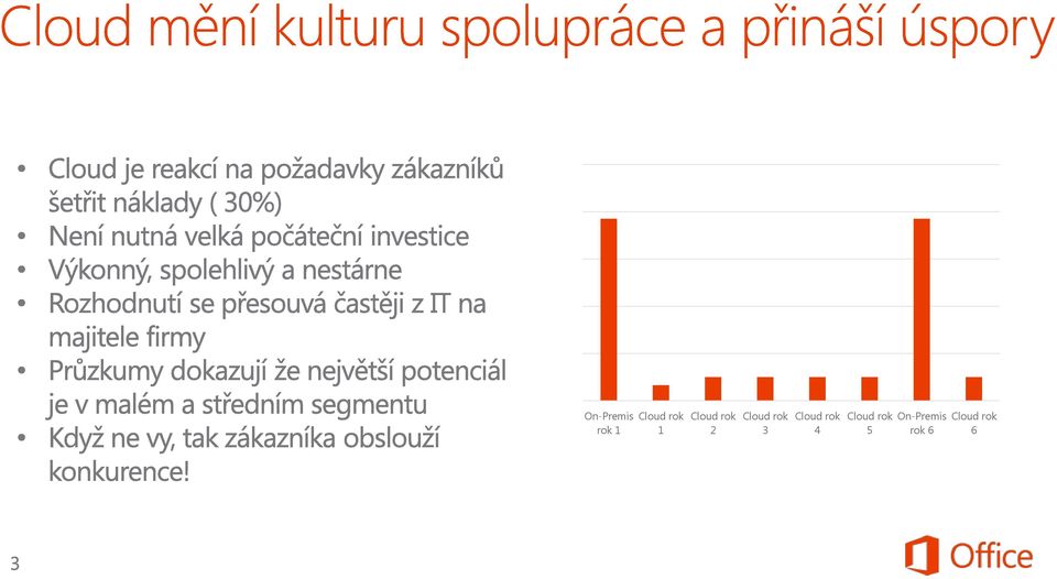 Cloud rok 4 Cloud rok 5